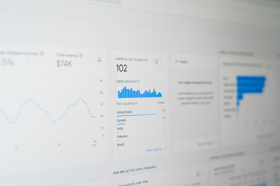 keyword research dashboard, SEO data analytics