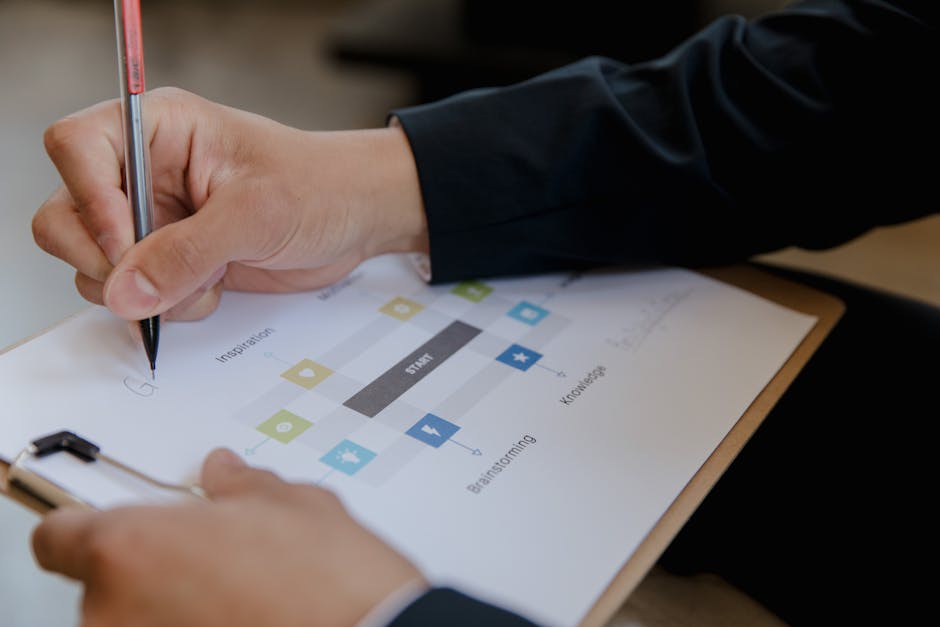 {keyword} workflow, practical implementation, step by step process