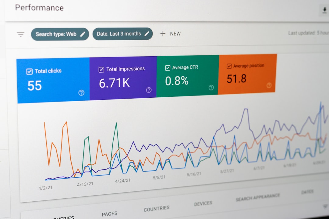 keyword intent mapping, search volume vs competition chart